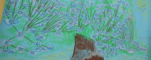 Drzewa genealogiczne uczniów klasy V :)